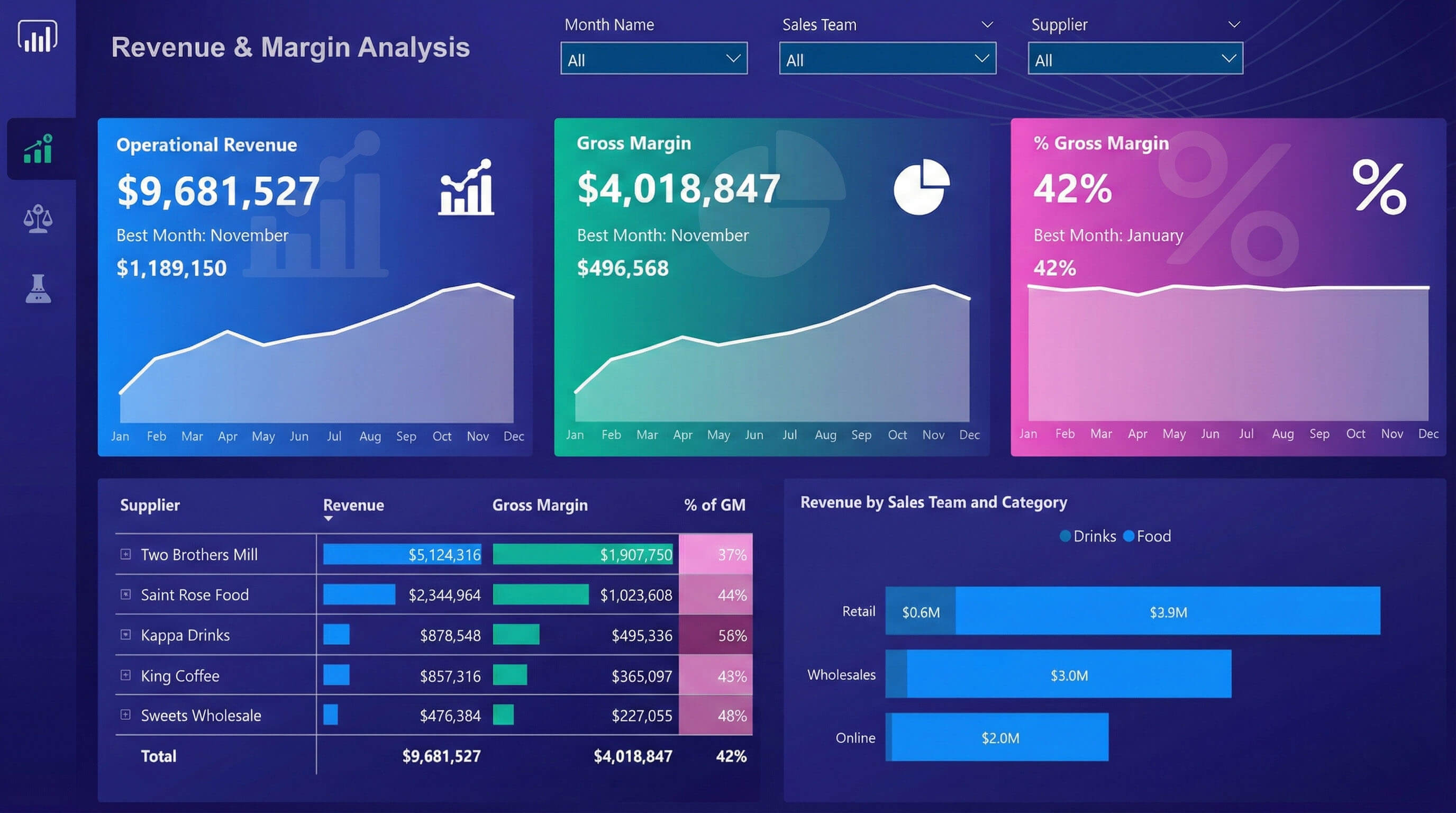 BUSINESS INTELLIGENCE & SEO